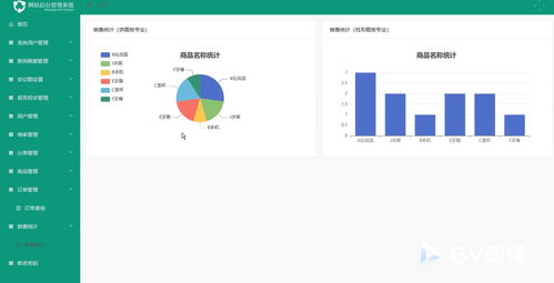 基于Vue.js的在线交易系统 毕业设计与系统集成实践