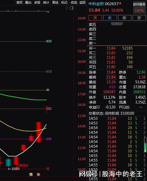 Sora算力租赁 4天3板后，计算机系统集成服务的新机遇何在？