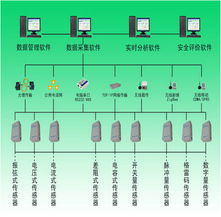泵站计算机监控系统 型号规格、系统集成与价格解析