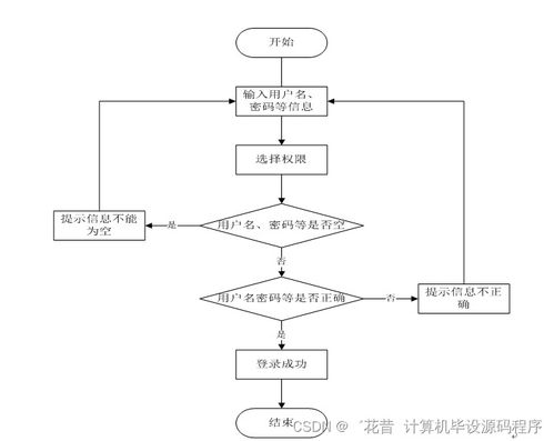 计算机毕业设计 基于Spring Boot的酷尚商城系统设计与实现——计算机系统集成视角